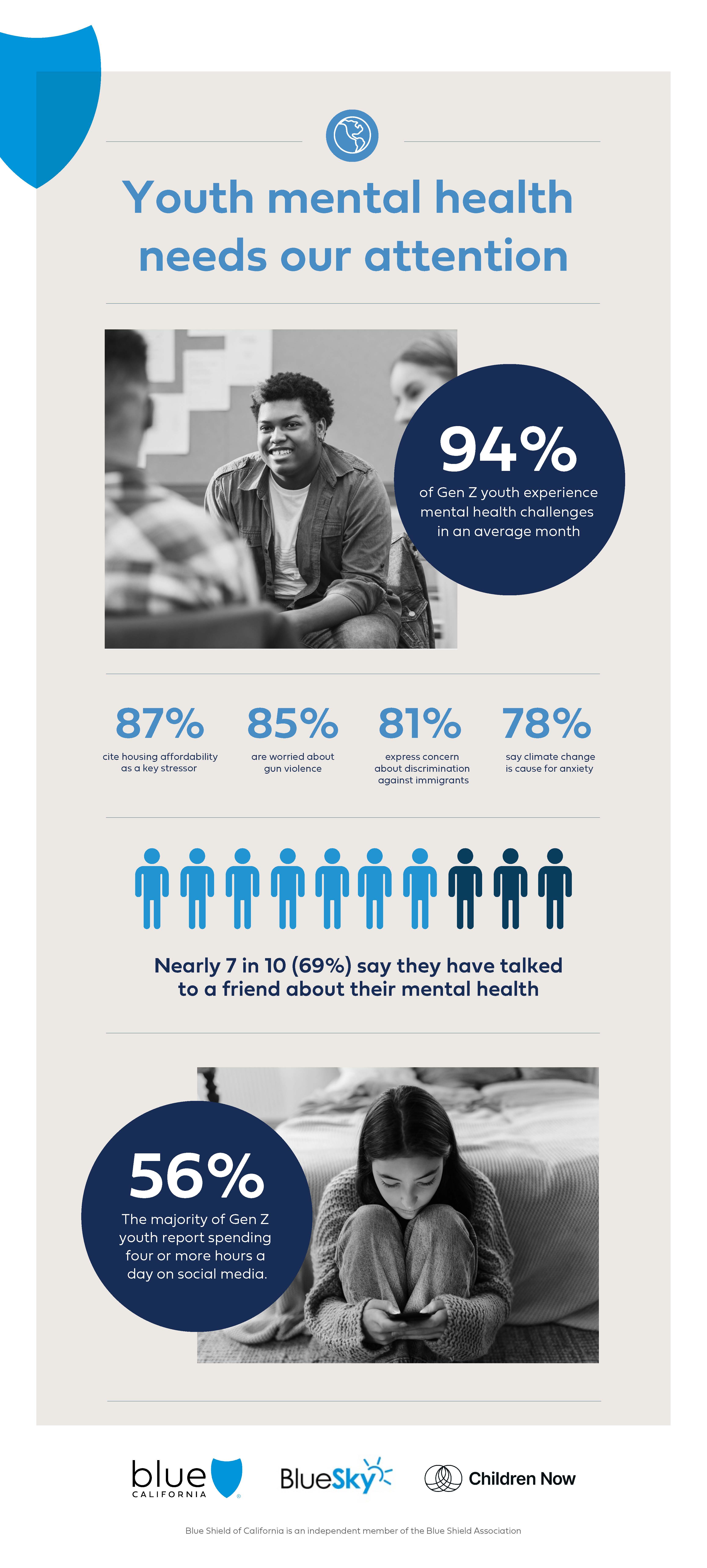 Infographic_2025 BlueSky Youth Mental Health Survey_PDF